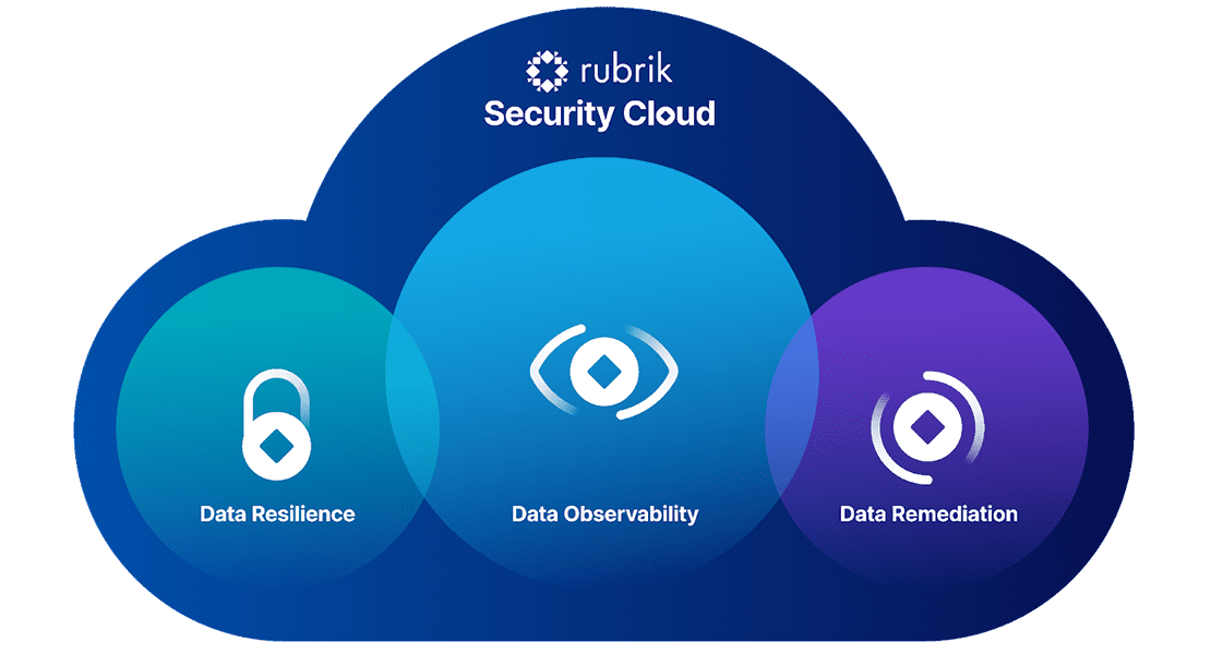Rubrik Security Cloud